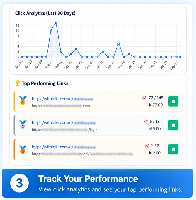 VitalClik link click analytics and top performing links